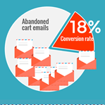 Cart abandonment emails best practice benchmark study