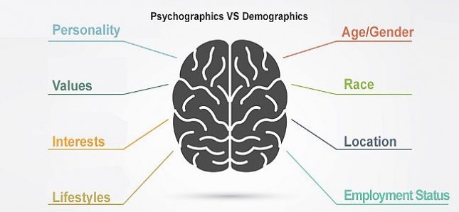 psychographic-segmentation-to-increase-ctr-and-sales